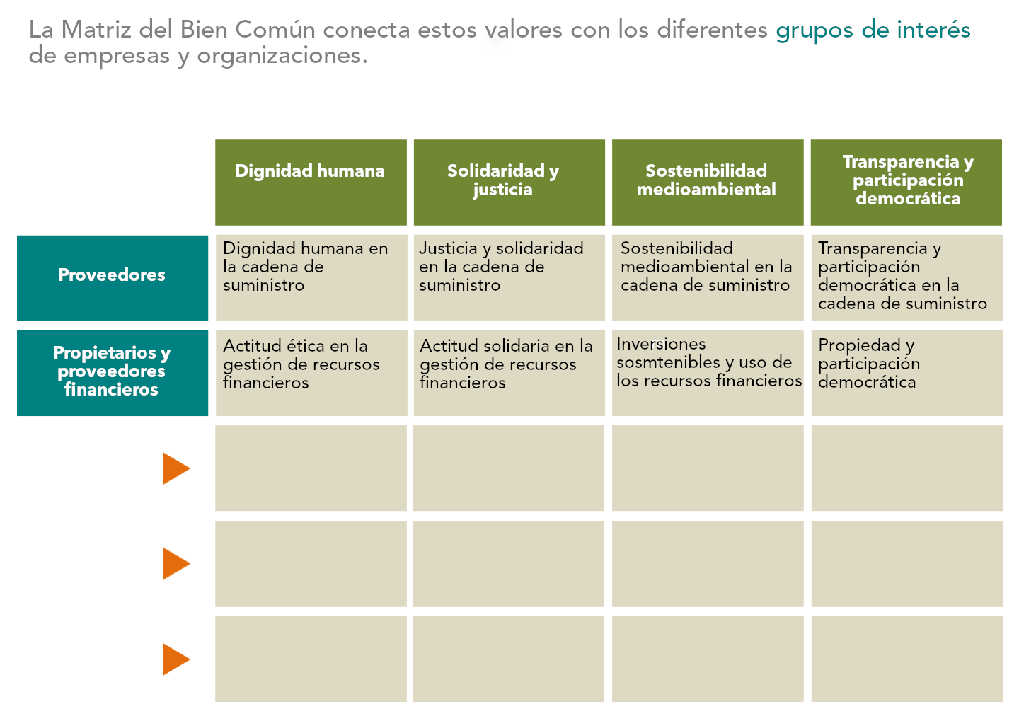 Imagen 11 del slider Matriz del Bien Común