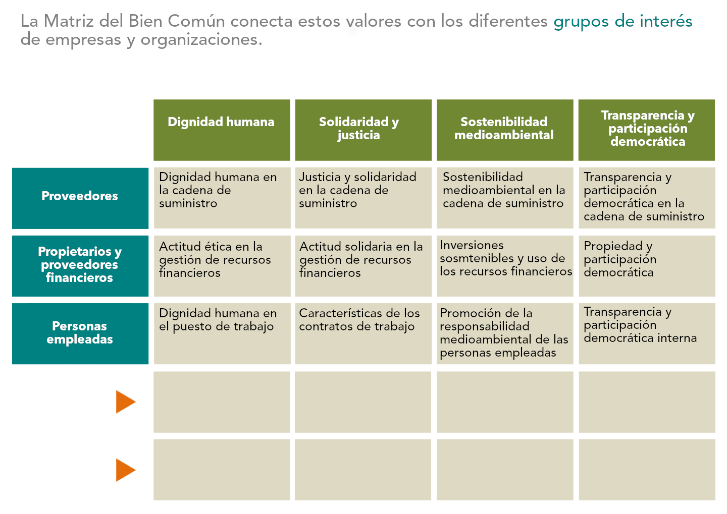 Imagen 12 del slider Matriz del Bien Común