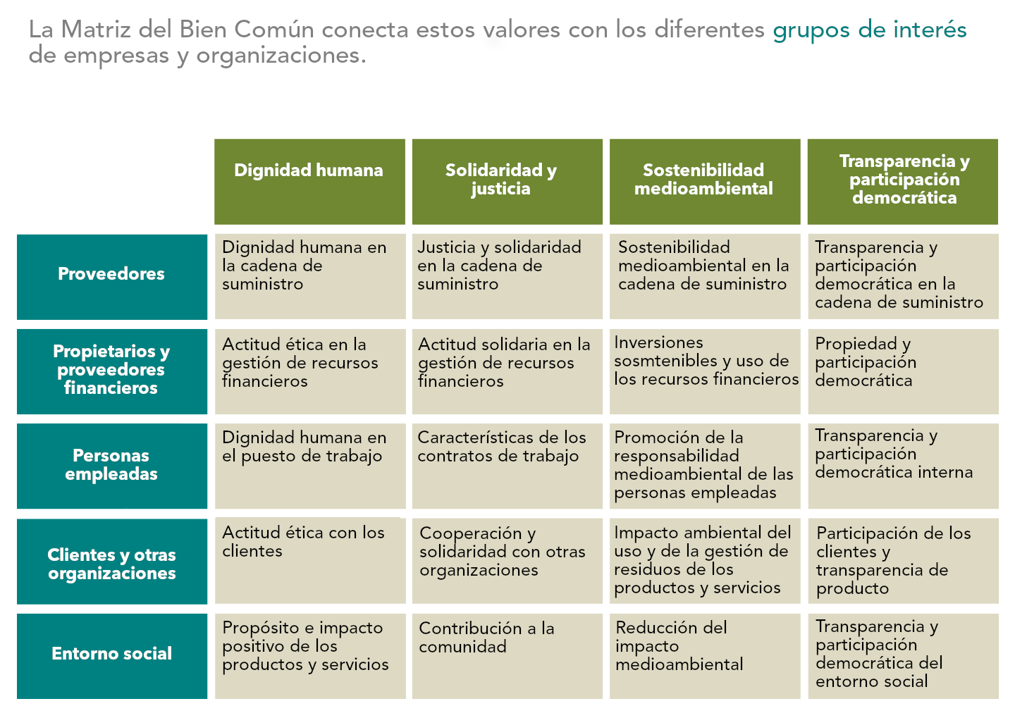 Imagen 14 del slider Matriz del Bien Común