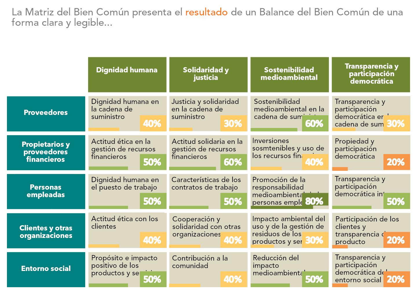 Imagen 19 del slider Matriz del Bien Común